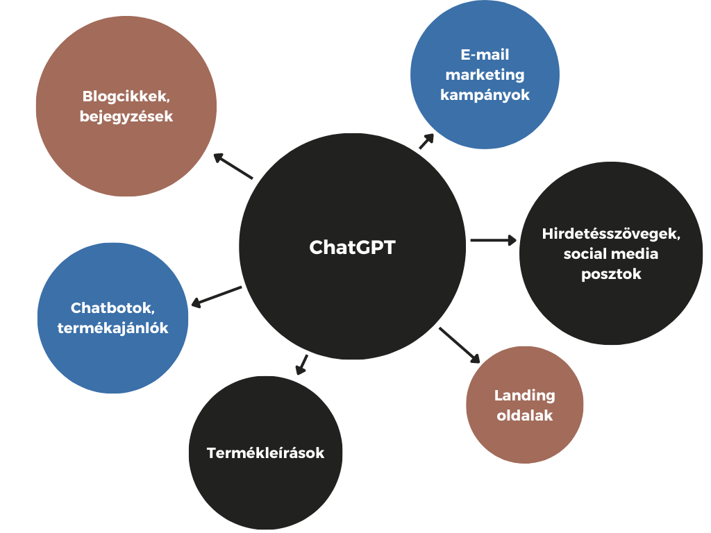 chatgpt-online-marketing