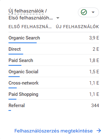marketing-meresek